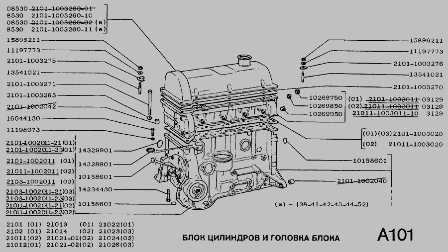 Двигатель 2101 характеристики. Блок двигателя ВАЗ 21011. C на блоке цилиндров ВАЗ 2102. Двигатель ВАЗ 2101 номер блока. Номер двигателя 21011.