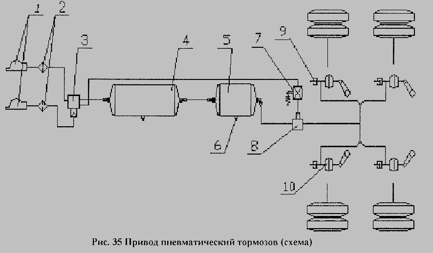 Прицеп нефаз тормозная система схема